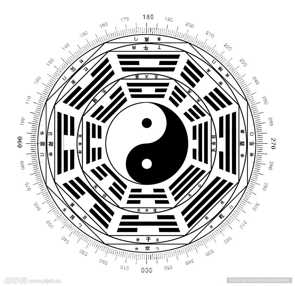 风水罗盘后天卦图