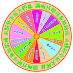 轮盘模版