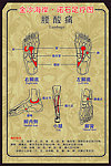 足疗图