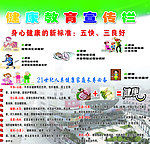 健康教育宣传栏