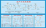 钛白粉厂生产流程