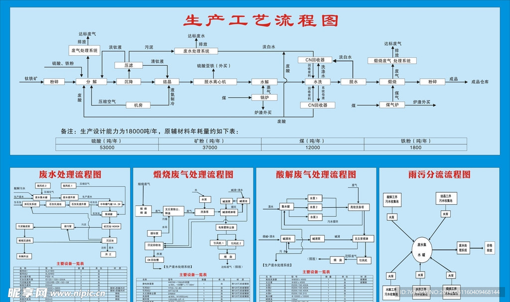 钛白粉厂生产流程