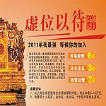 虚位以待
