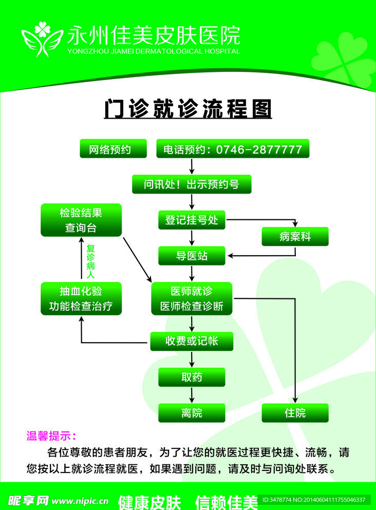 门诊就诊流程图