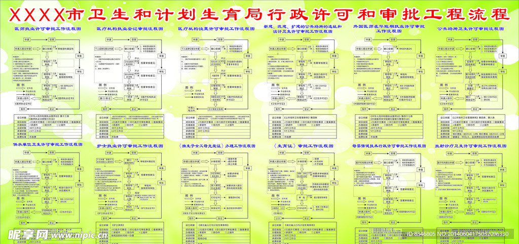 卫计局行政许可流程表