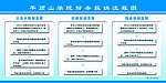 报销流程图