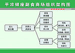平凉银座副食商场组织