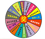 中奖转盘