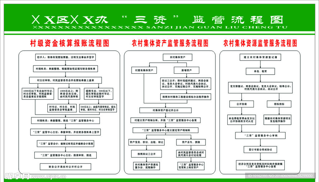 三资监管流程图