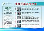 外科手消毒流程图