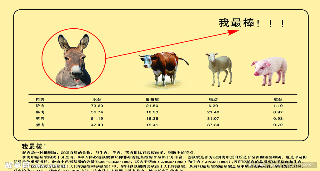 驴肉营养表