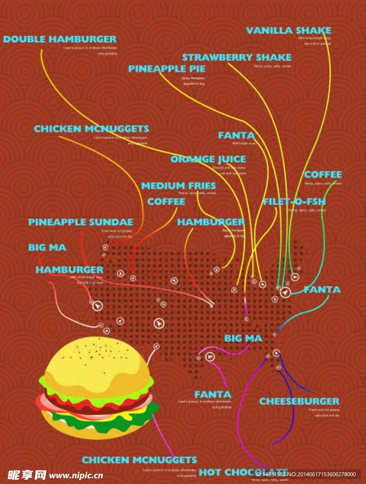 美食汉堡海报