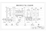 颗粒饲料生产工艺图