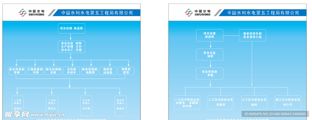 组织架构图