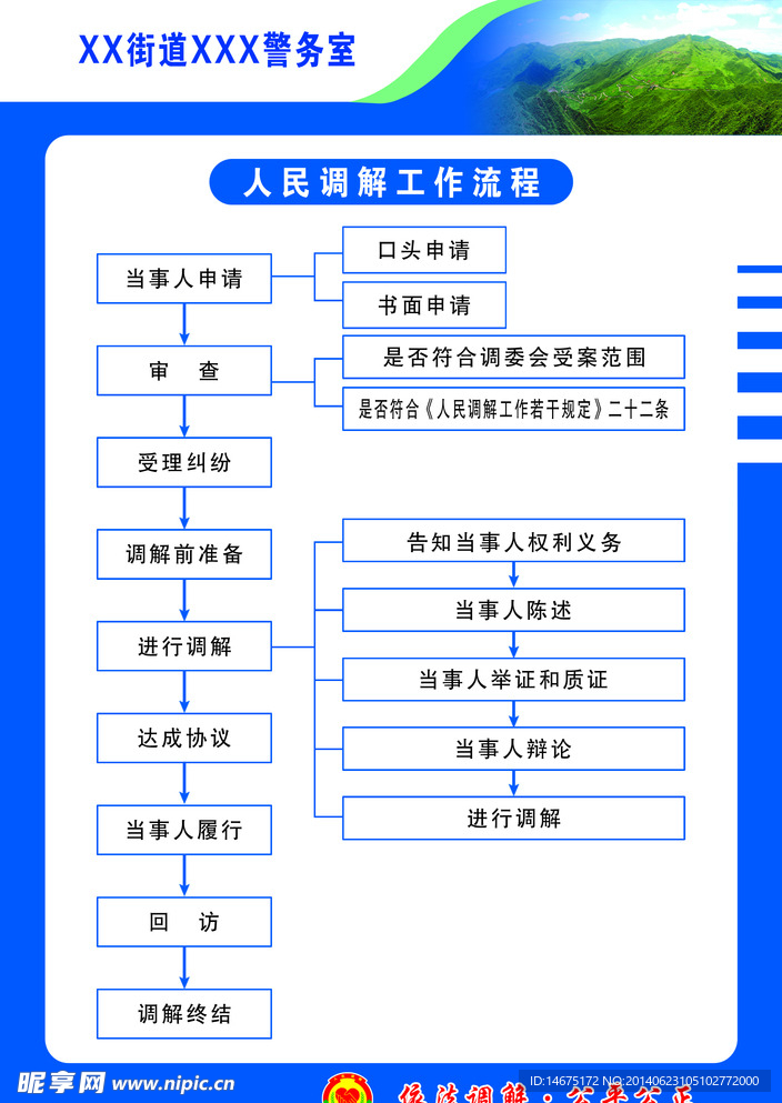 人民调解工作流程图
