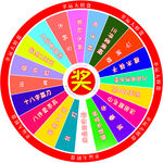 转盘