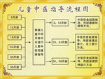 儿童中医 展板矢量素