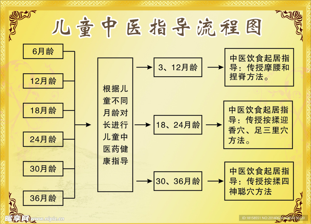 儿童中医 展板矢量素