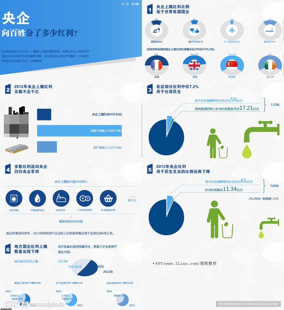 分析报告