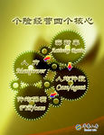 企业文化 个人经营