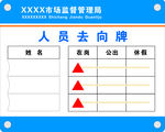 市场监督管理局去向牌