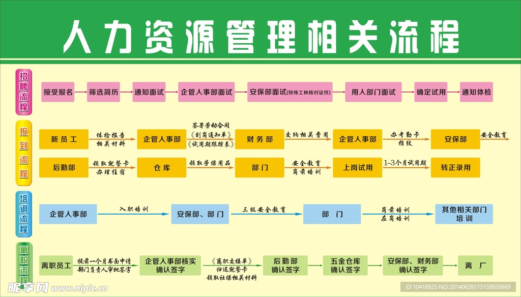 人力资源流程图