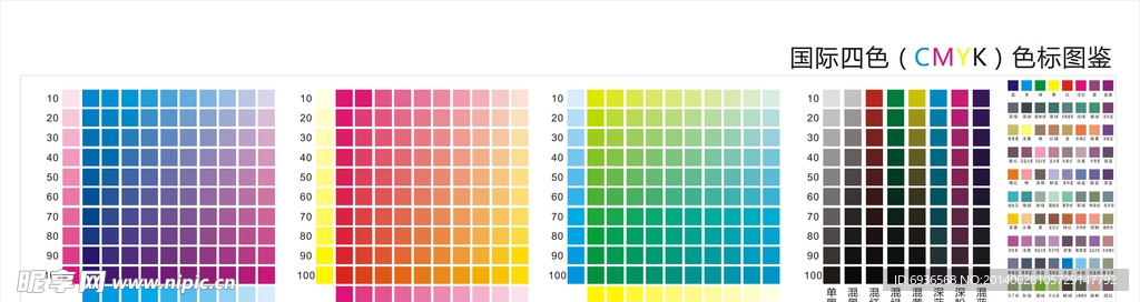 国际四色（CMYK）色标