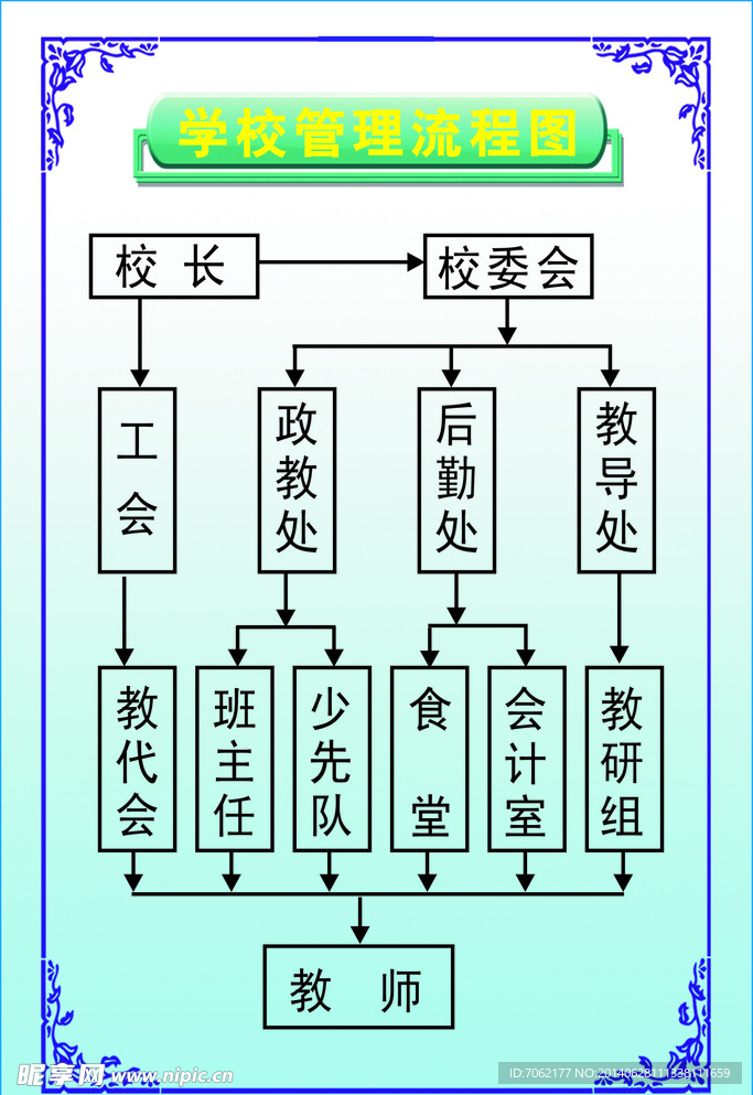 学校管理流程图