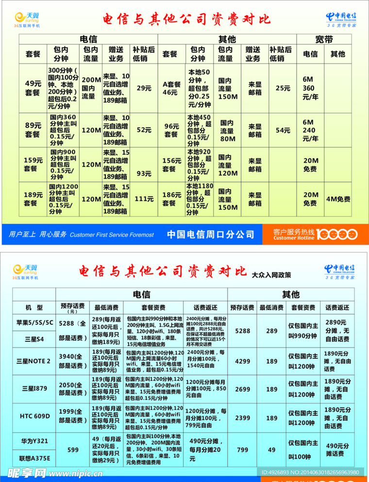 电信资费对比