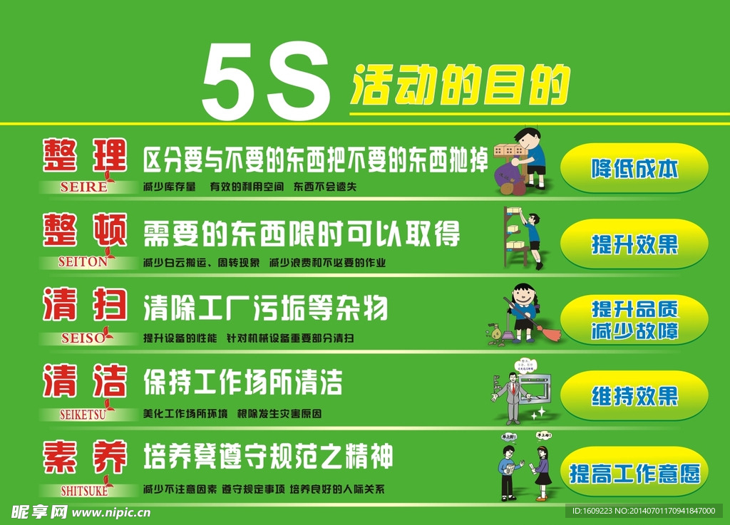 5S 整理 清扫 整洁 整