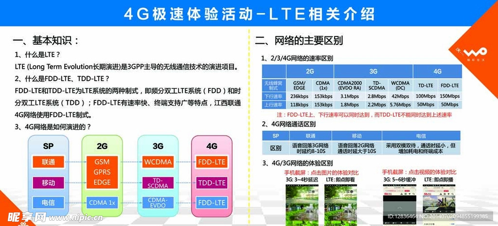 联通4G介绍