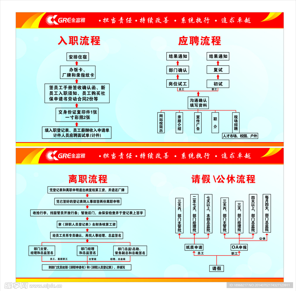 创意流程图