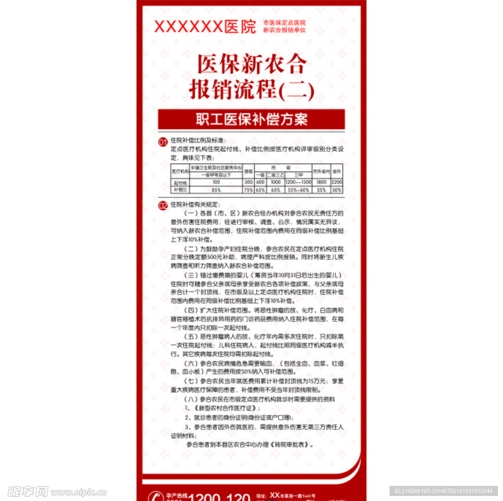 医保新农合报销流程