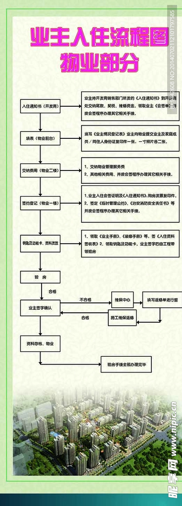 物业  展架  房地产 