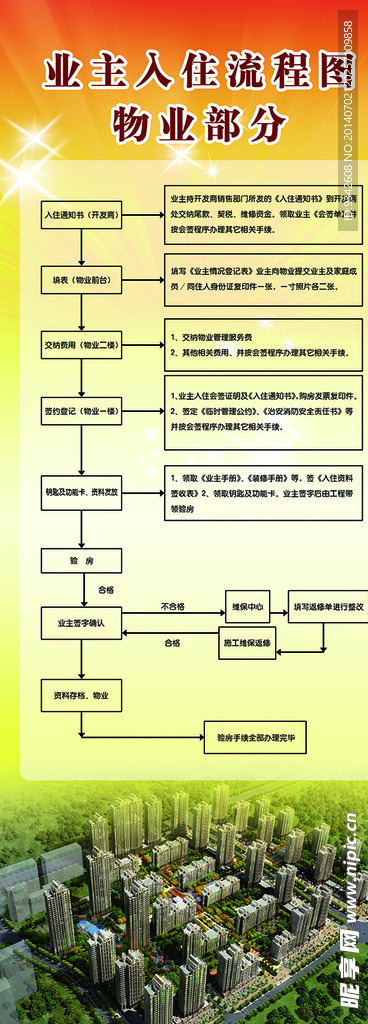 物业  展架  房地产 