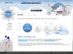 韩国网页模板