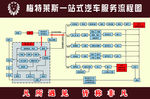 汽车美容流程图