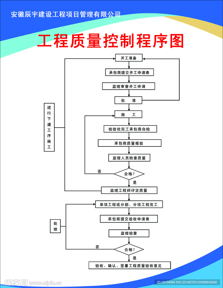 工程质量控制程序图