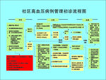 高血压流程图