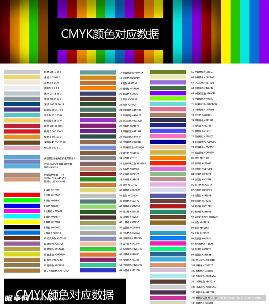 CMYK颜色对应数据