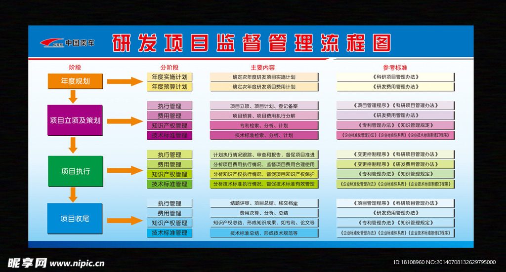 流程图