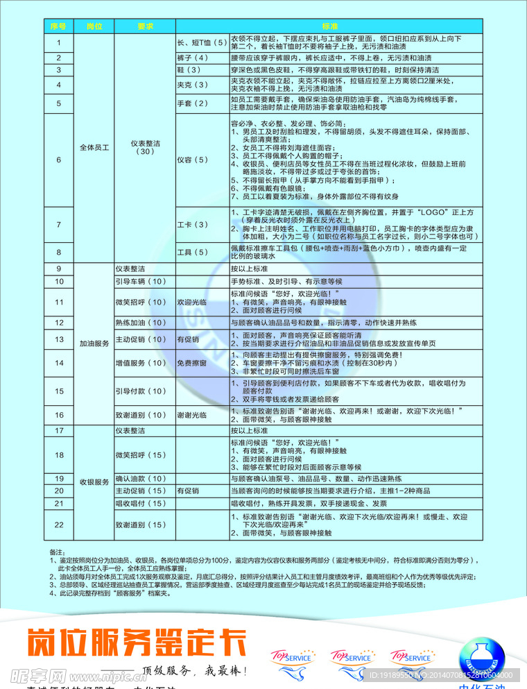 中化石油 岗位服务鉴