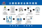 立磨检修安全操作规程