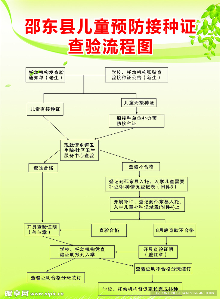 流程图