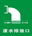 废水排放口