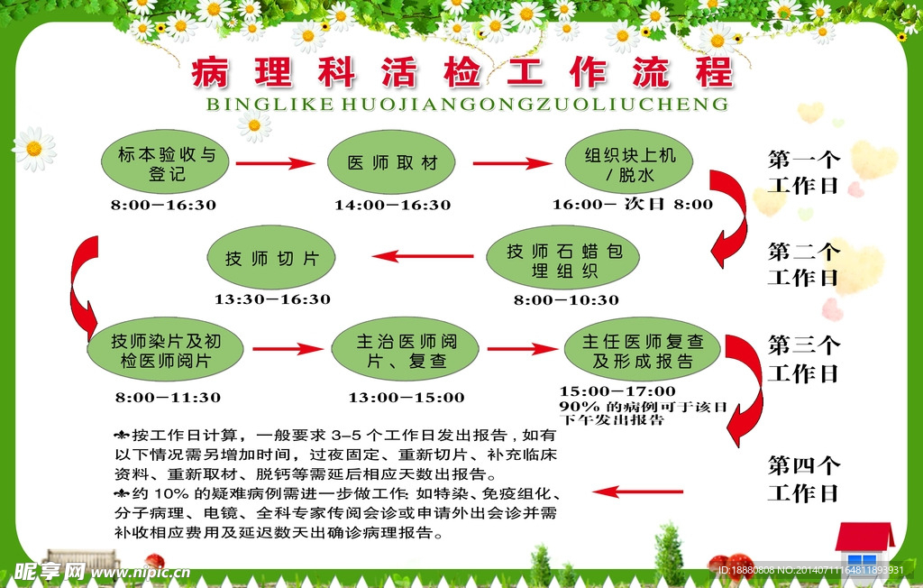 病理工作流程图