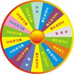 抽奖转盘