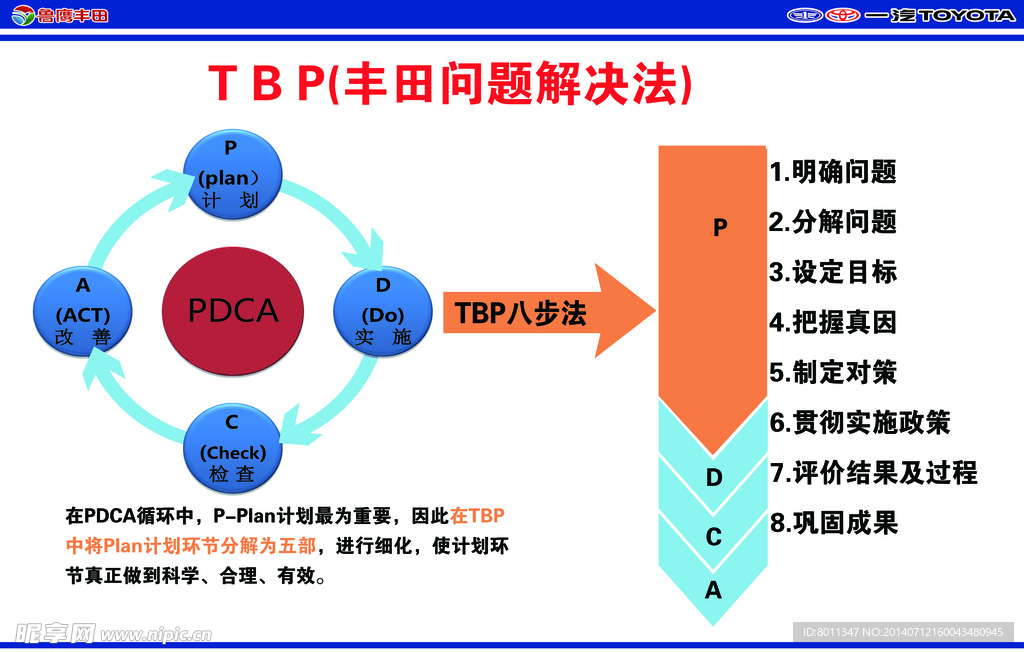 丰田汽车公司PDCA问题解决法