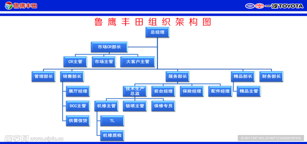 济南鲁鹰丰田组织架构