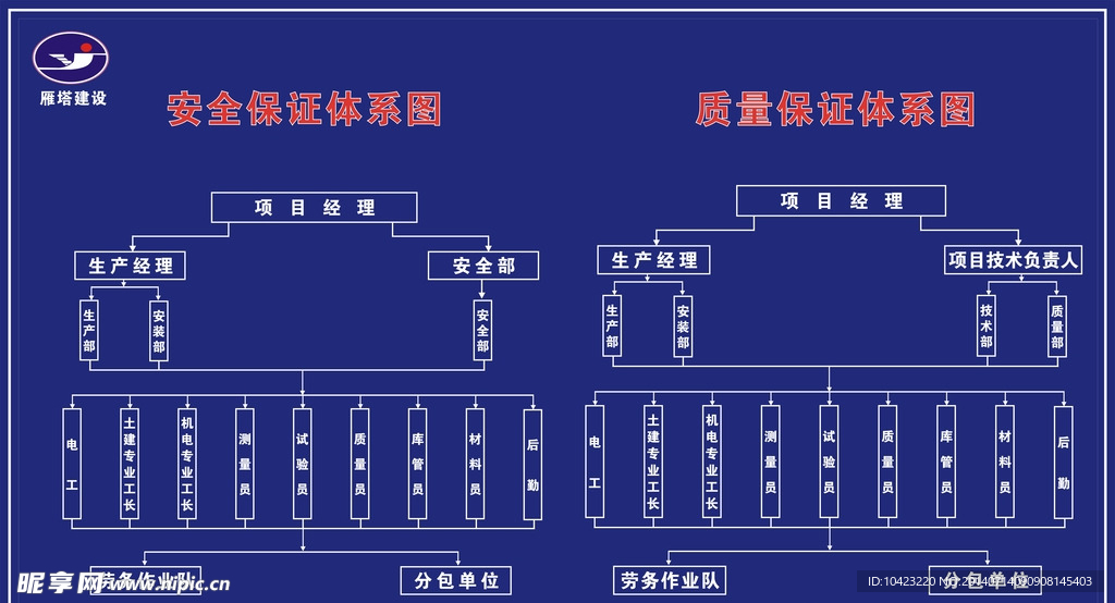 安全质量保证体系图